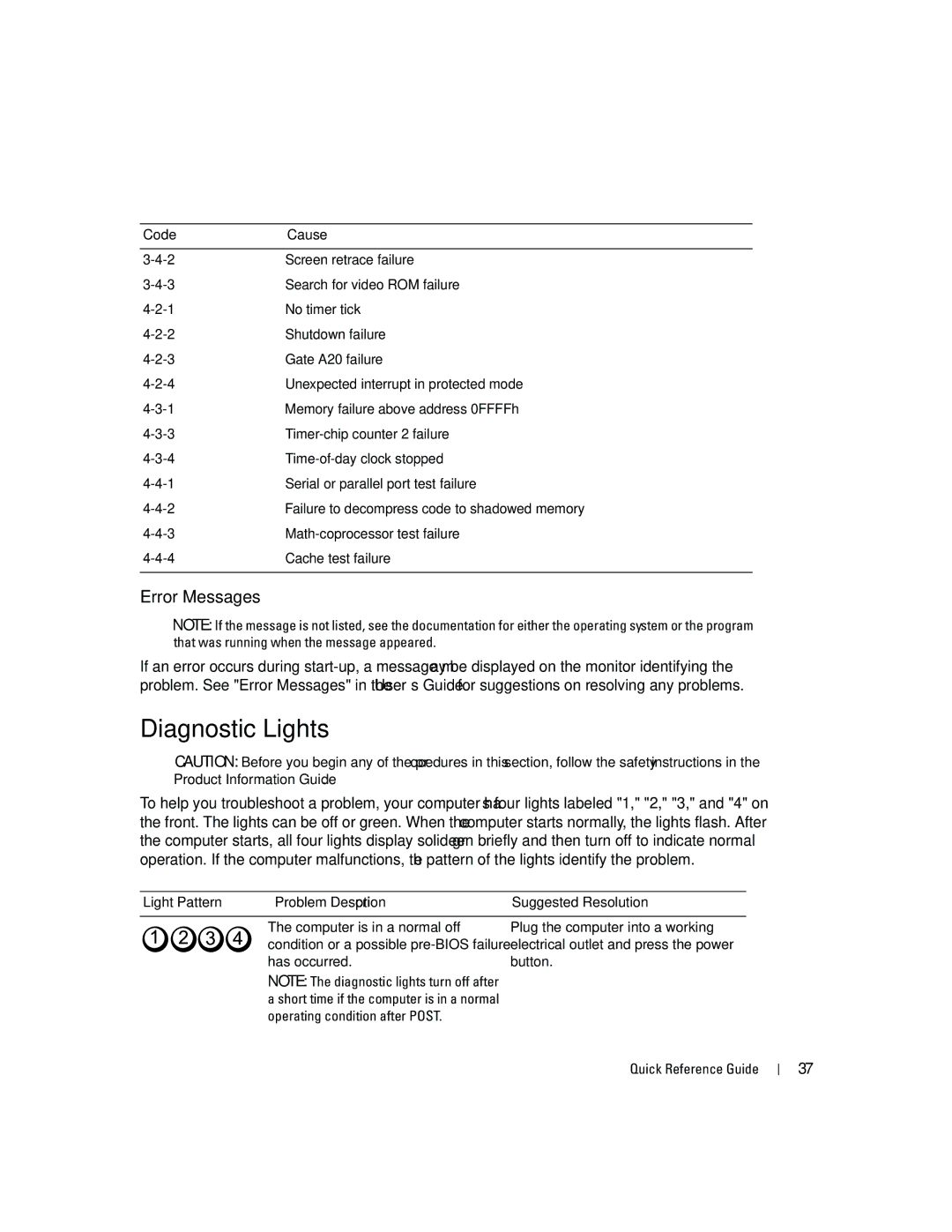 Dell Workstation 380 manual Diagnostic Lights, Error Messages, Light Pattern Problem Description 