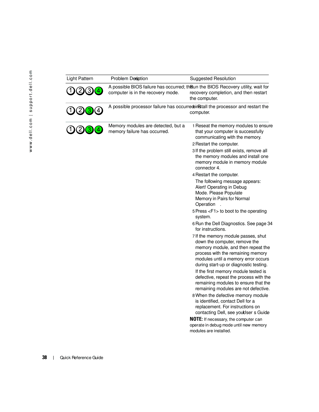 Dell Workstation 380 manual Light Pattern Problem Description Suggested Resolution 