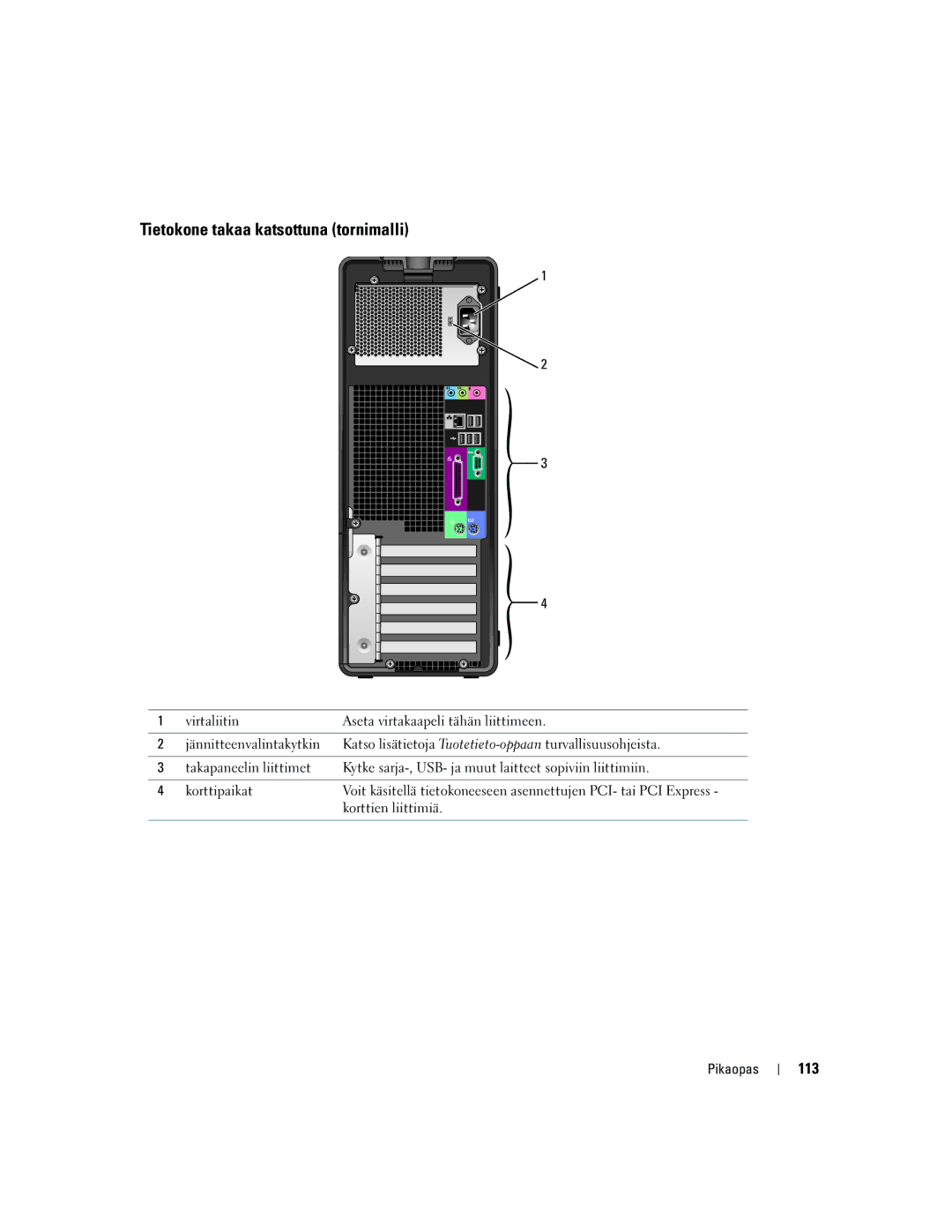 Dell Workstation 380 manual Tietokone takaa katsottuna tornimalli, 113, Korttien liittimiä 