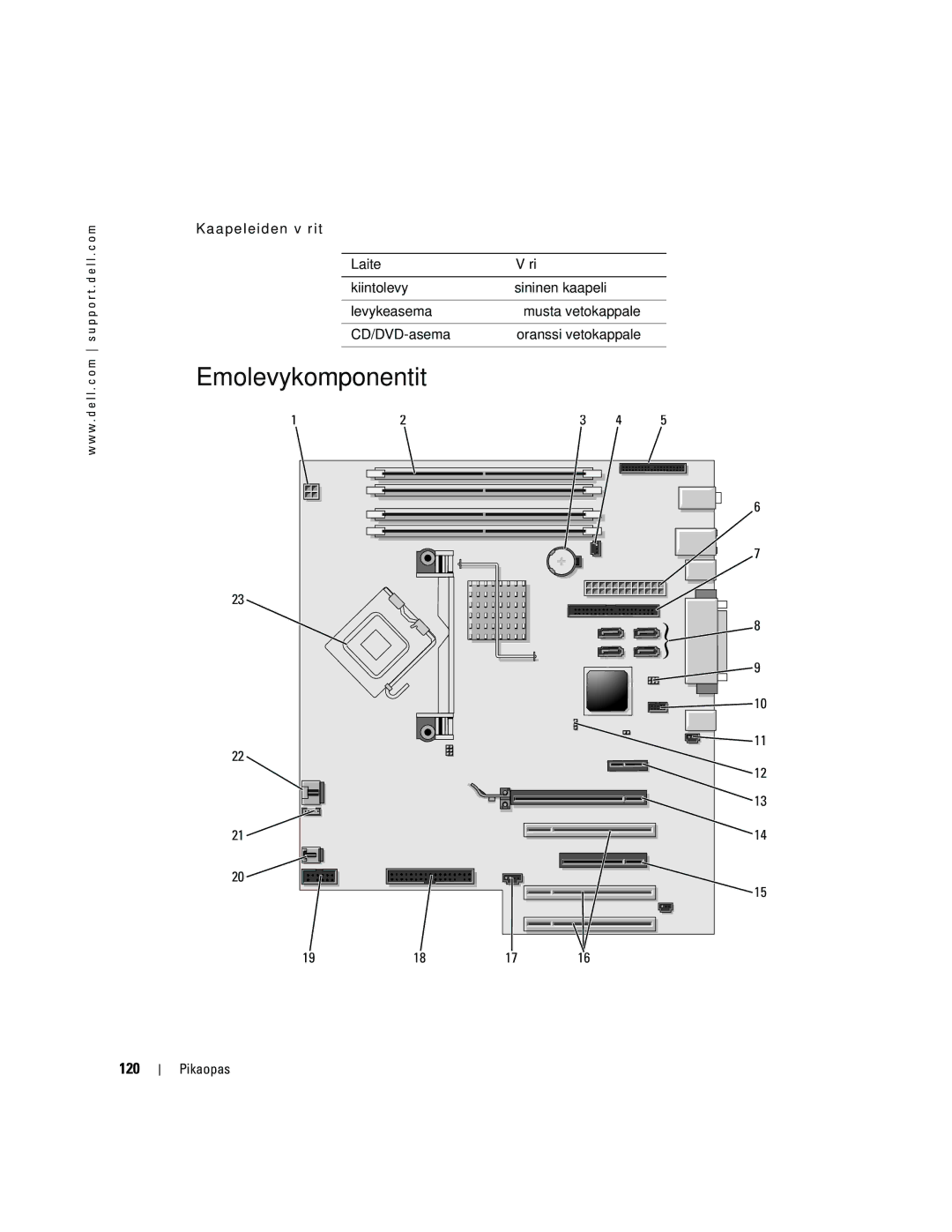 Dell Workstation 380 manual Emolevykomponentit, 120 