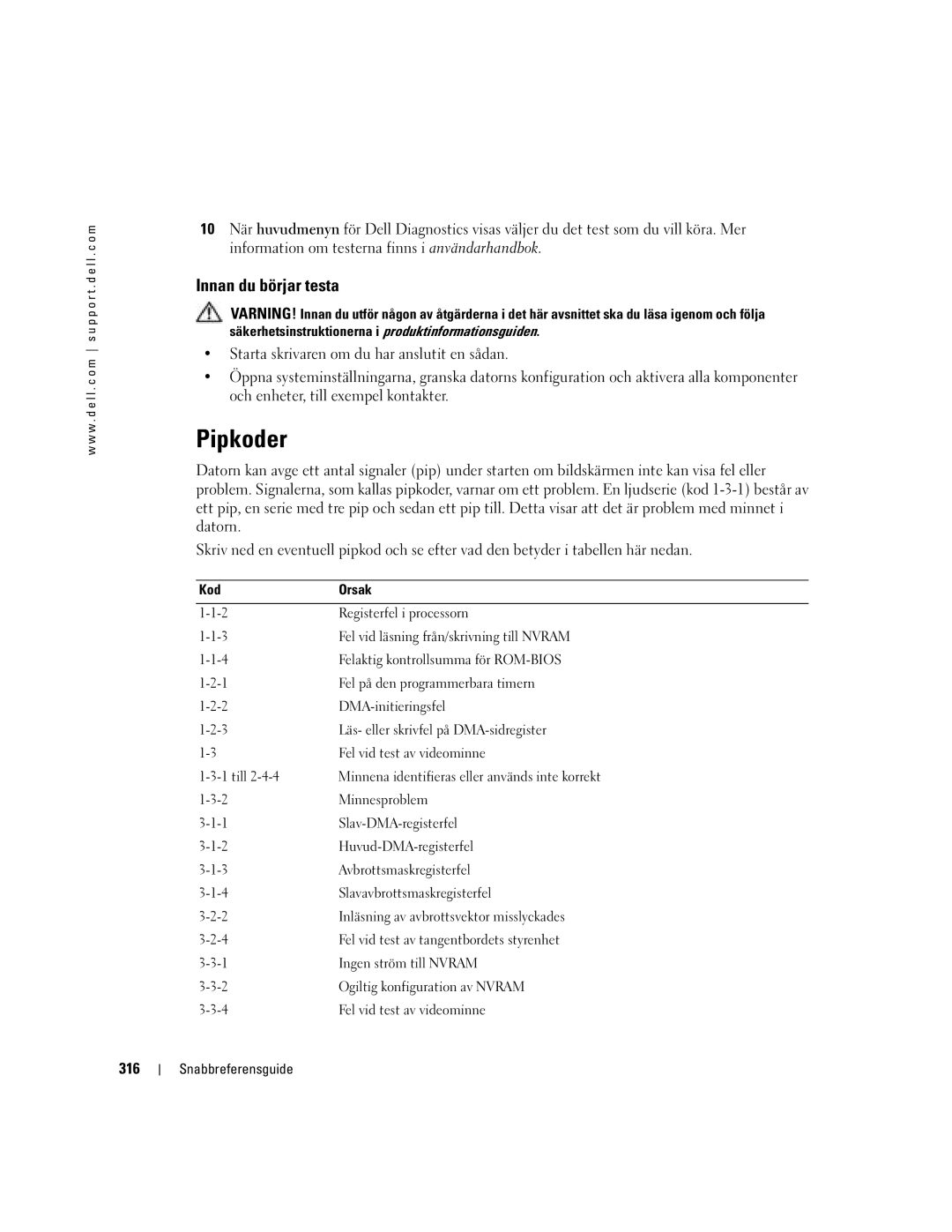 Dell Workstation 380 manual Pipkoder, Innan du börjar testa, 316 