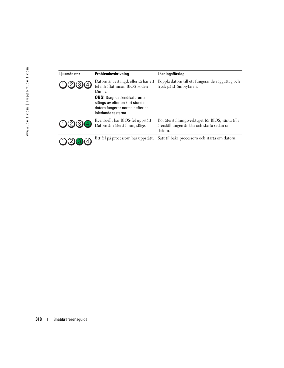 Dell Workstation 380 manual 318, Ljusmönster Problembeskrivning Lösningsförslag 