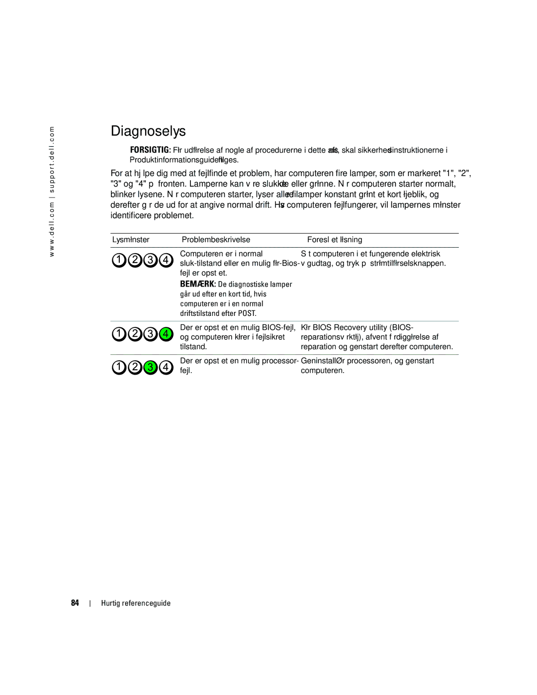 Dell Workstation 380 manual Diagnoselys, Lysmønster Problembeskrivelse Foreslået løsning 