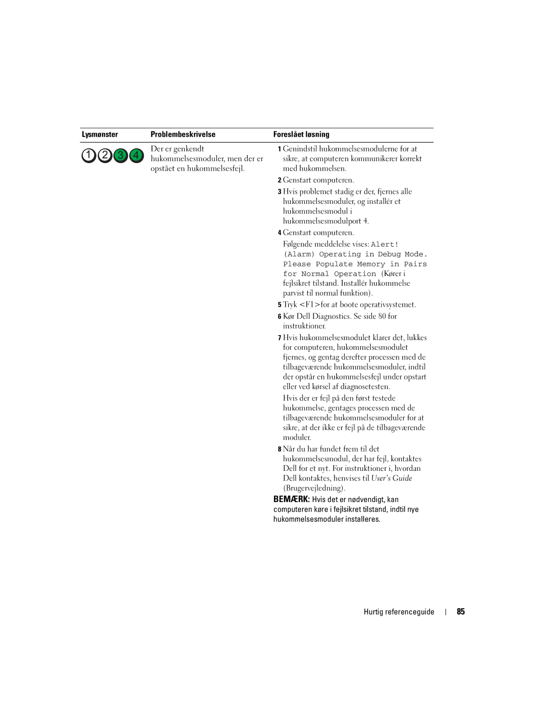 Dell Workstation 380 manual Lysmønster Problembeskrivelse 