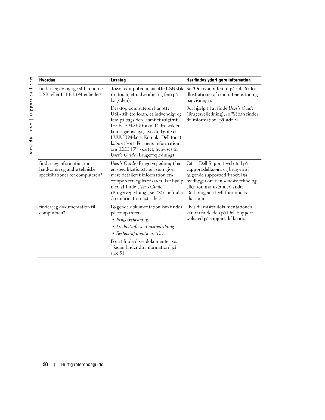 Dell Workstation 380 manual Produktinformationsvejledning, Systeminformationsetiket 