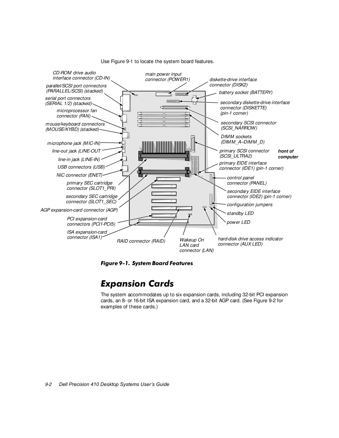 Dell WorkStation 410 manual Sdqvlrq&Dugv, Use -1 to locate the system board features 