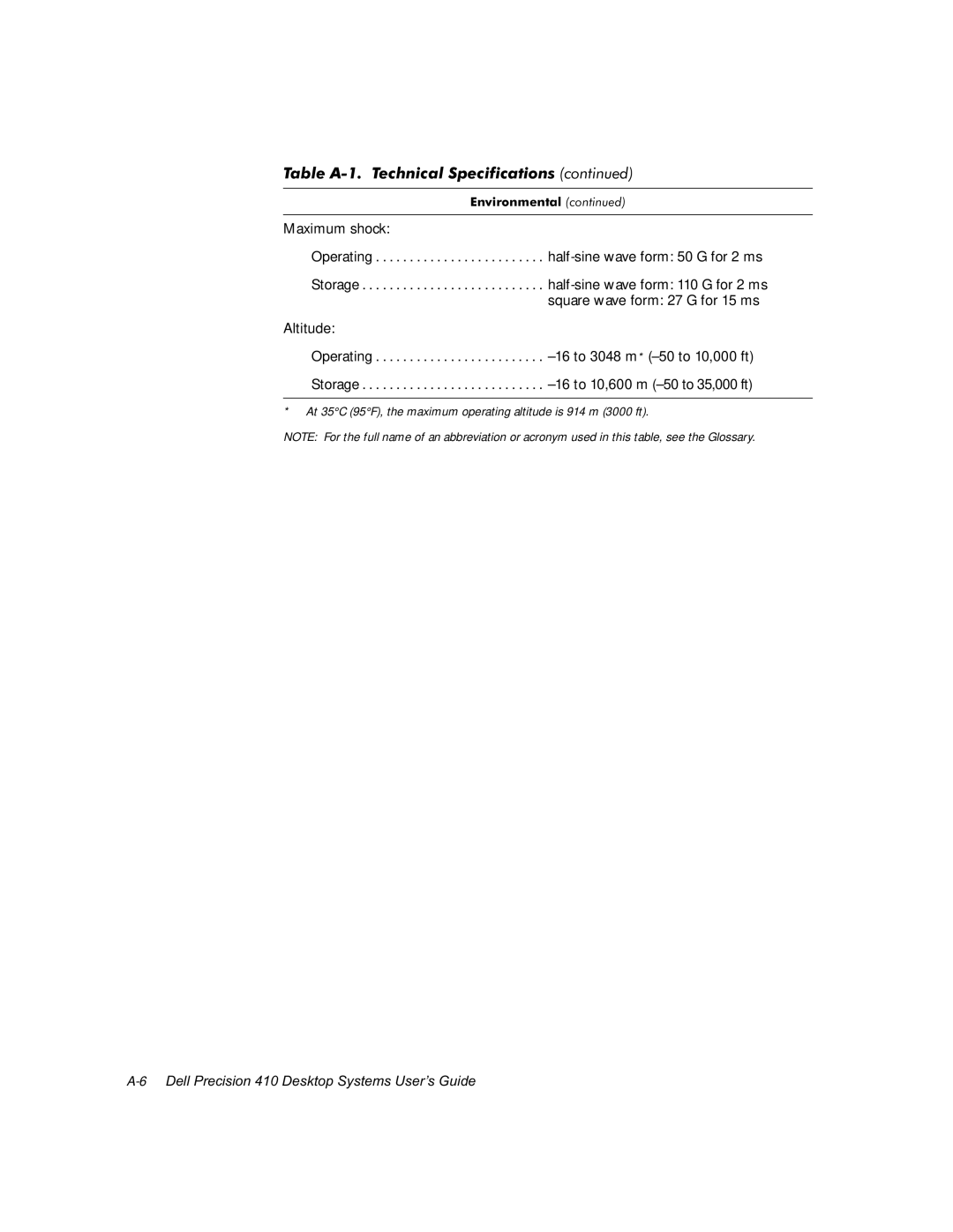 Dell WorkStation 410 manual Qylurqphqwdofrqwlqxhg 