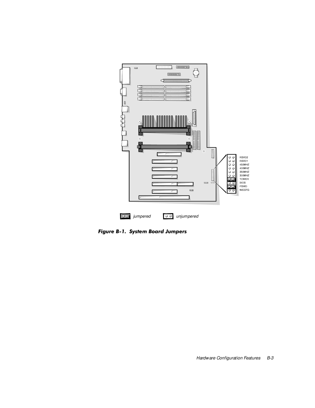 Dell WorkStation 410 manual LJXUH%6\VWHP%RDUG-XPSHUV 