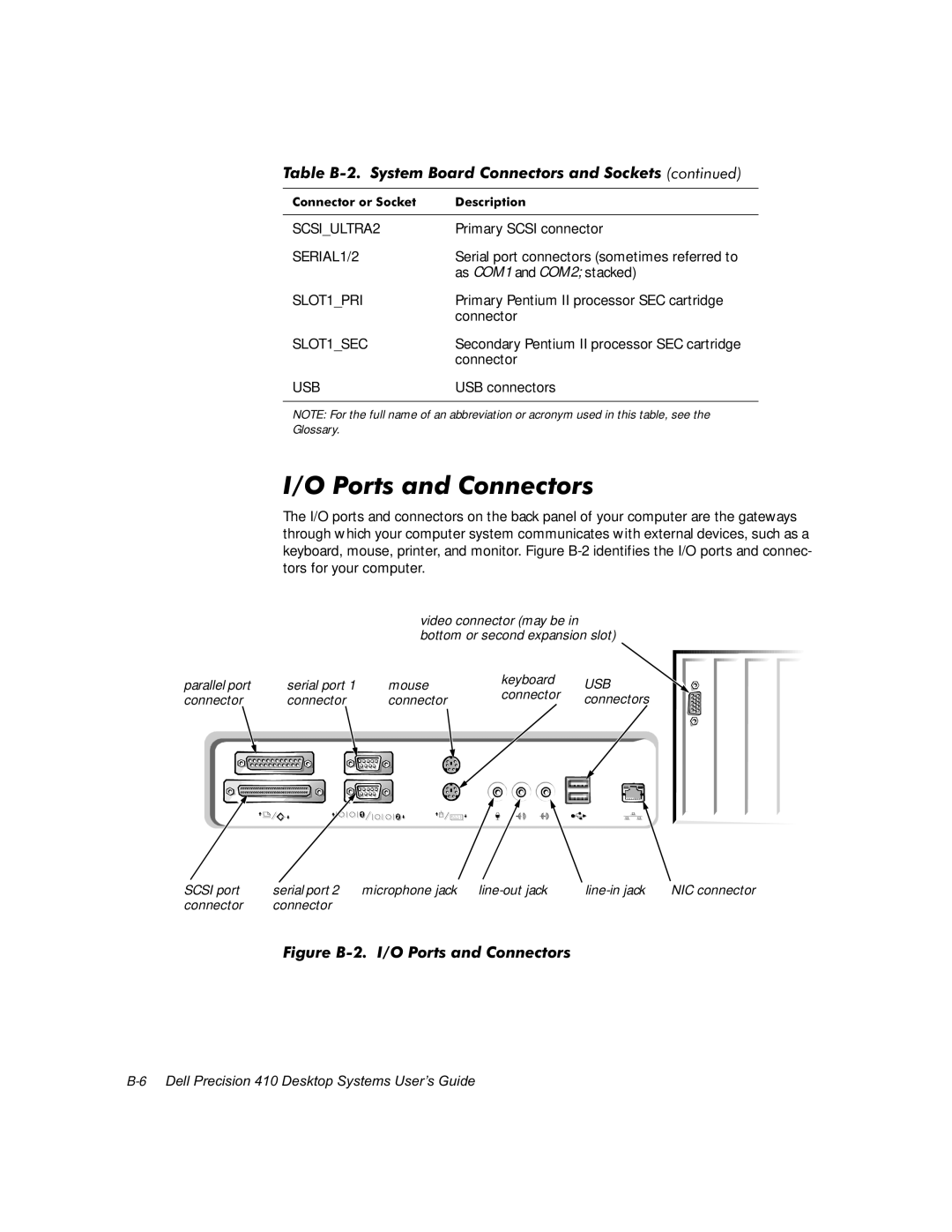 Dell WorkStation 410 manual 23RUWVDQG&RQQHFWRUV 