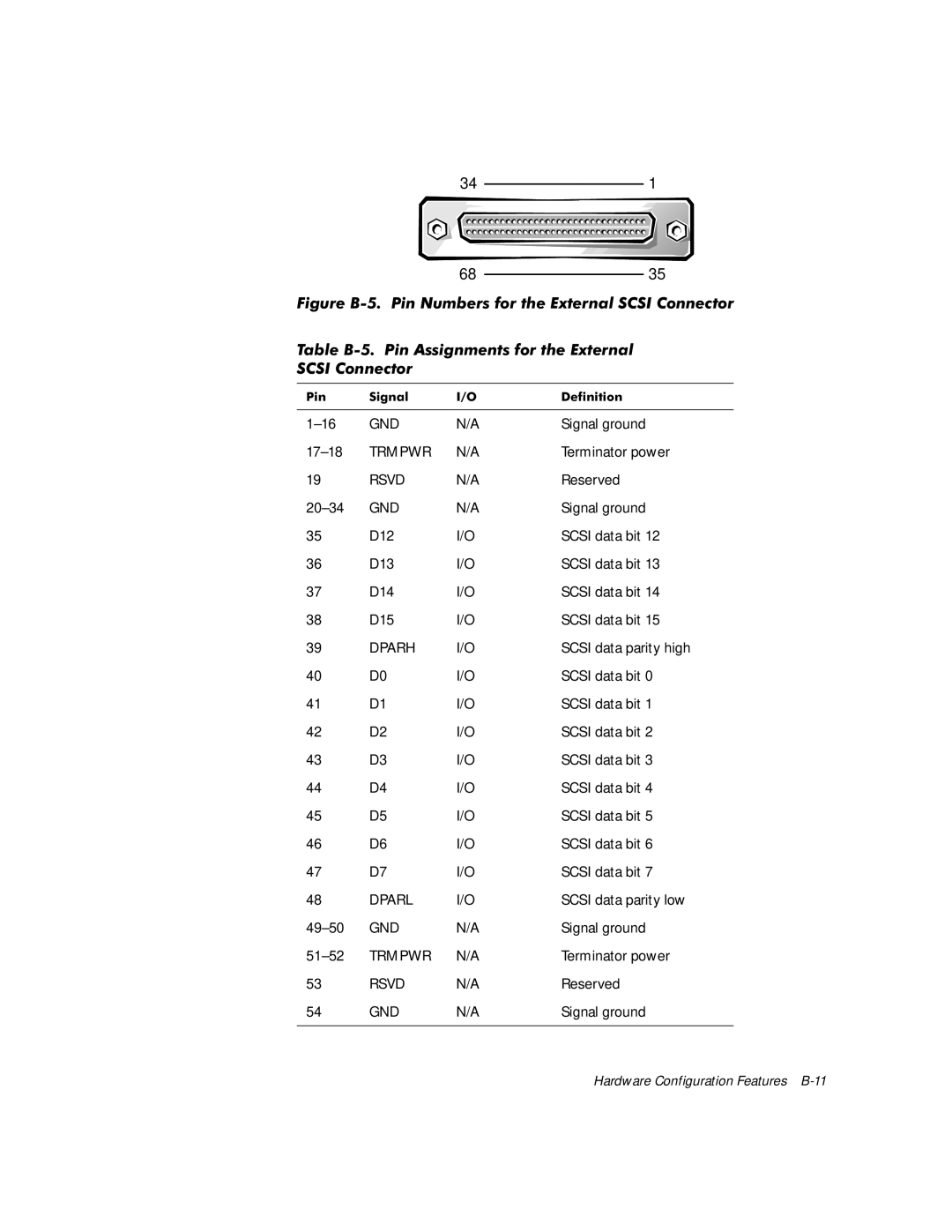 Dell WorkStation 410 manual LJXUH%3LQ1XPEHUVIRUWKHWHUQDO6&6,&RQQHFWRU, Trmpwr, Rsvd, Dparh, Dparl 