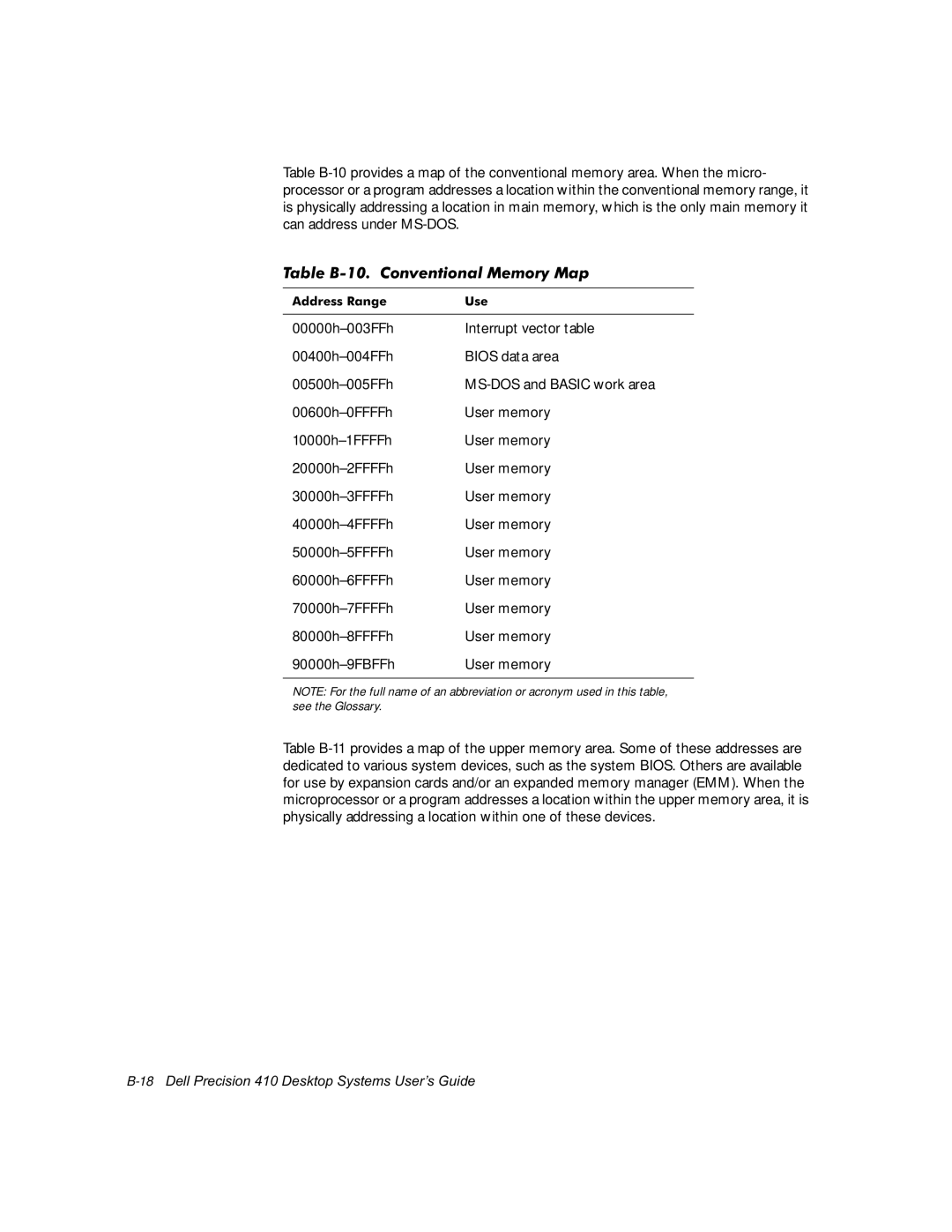 Dell WorkStation 410 manual 7DEOH%&RQYHQWLRQDO0HPRU\0DS, 18HOO3UHFLVLRQHVNWRS6\VWHPV8VHUV*XLGH 