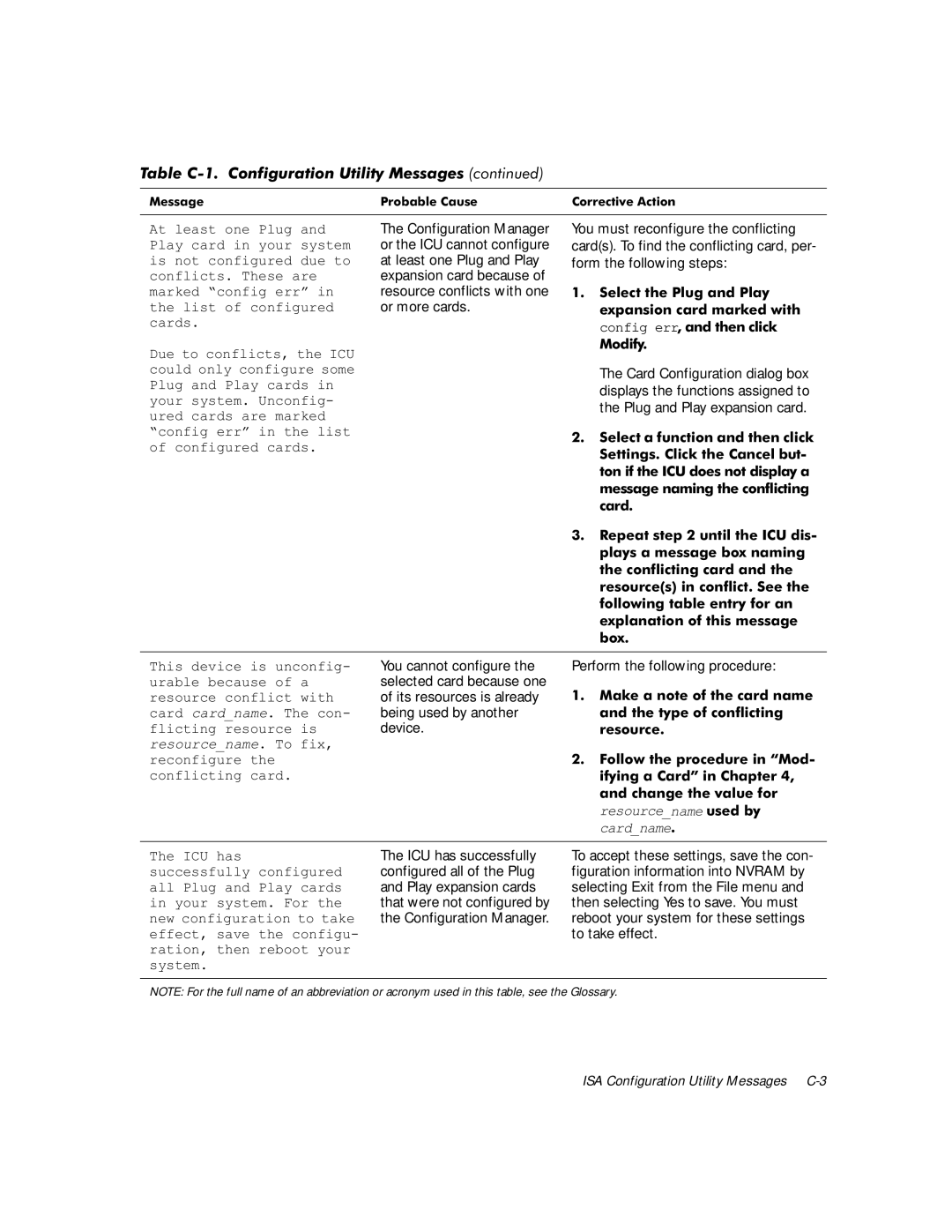 Dell WorkStation 410 manual 7DEOH&&RQILJXUDWLRQ8WLOLW\0HVVDJHVFRQWLQXHG 