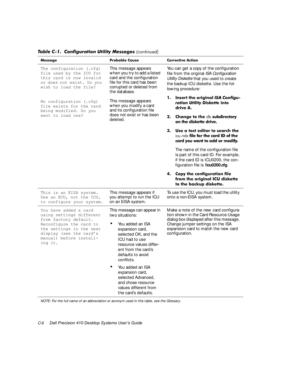 Dell WorkStation 410 manual 7KHFRQILJXUDWLRQFIJ, ILOHXVHGE\WKH,&8IRU, Zlvkwrordgwkhiloh, 1RFRQILJXUDWLRQFIJ, Gulyh $, Lqjlw 