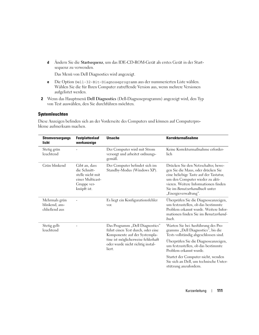 Dell Workstation 470 and Workstation 670 manual Systemleuchten, 111 