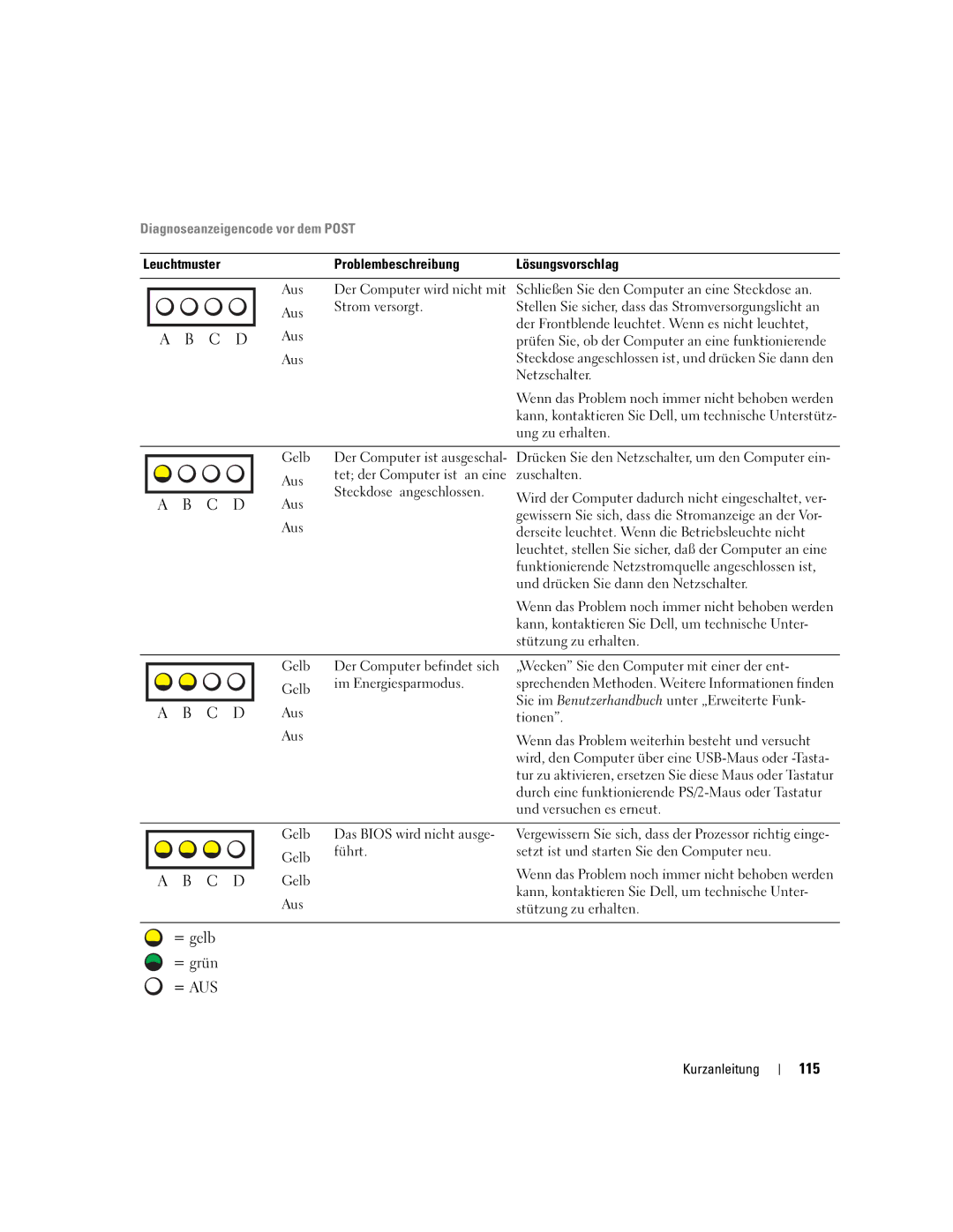 Dell Workstation 470 and Workstation 670 manual = gelb = grün, 115, Diagnoseanzeigencode vor dem Post 