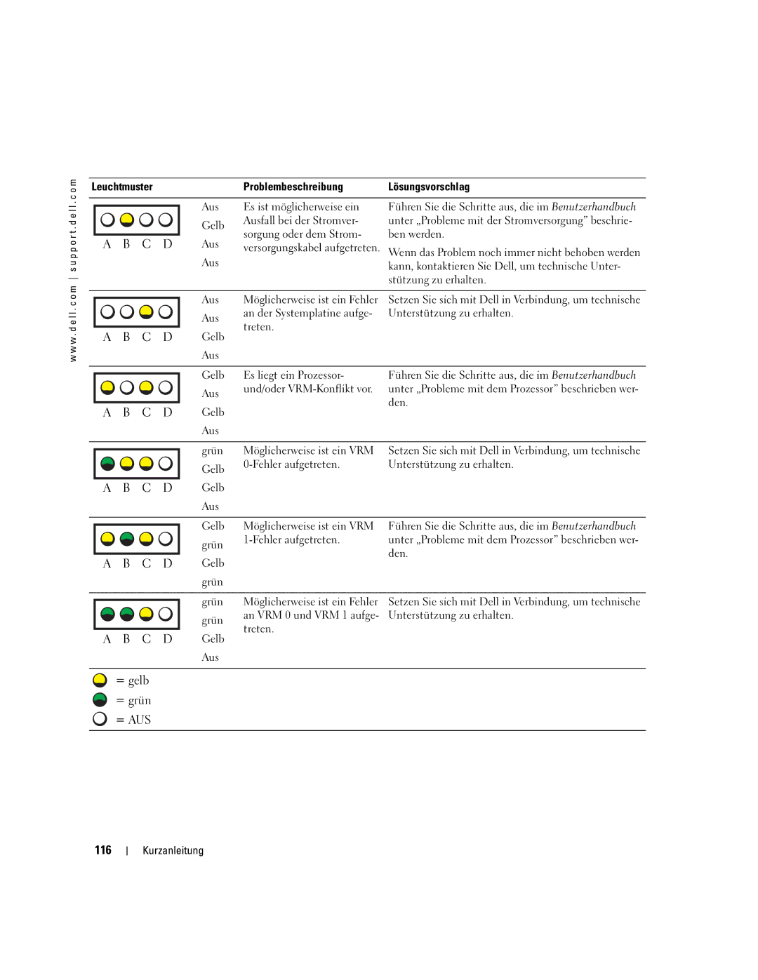 Dell Workstation 470 and Workstation 670 manual = gelb = grün = AUS 116 