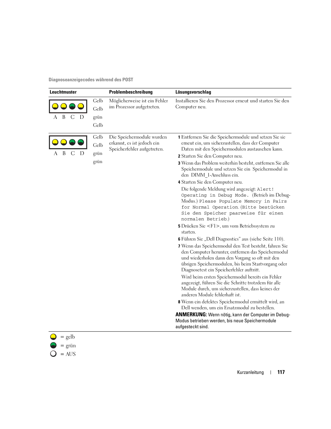 Dell Workstation 470 and Workstation 670 manual C D grün, 117, Diagnoseanzeigecodes während des Post, Grün Gelb 