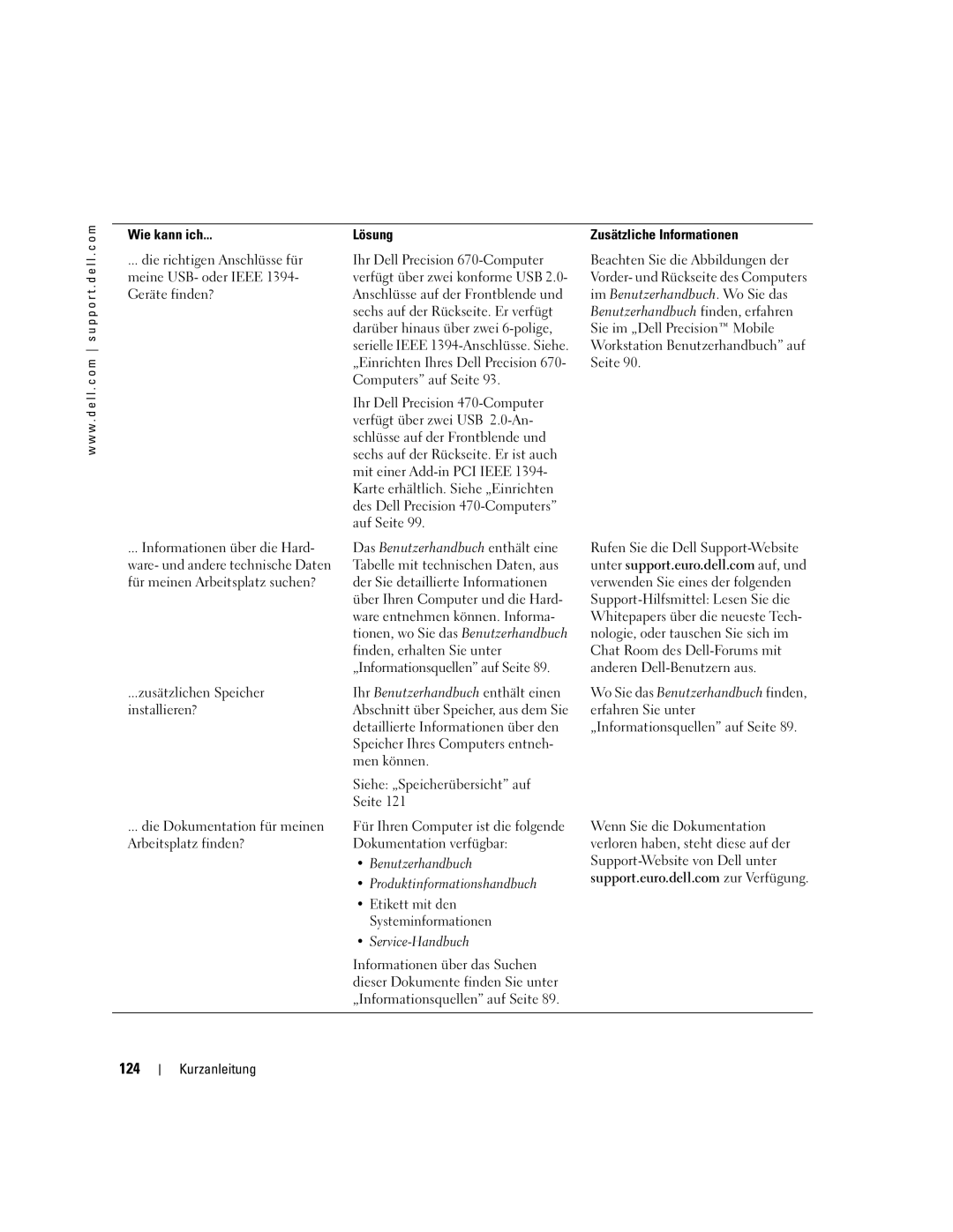 Dell Workstation 470 and Workstation 670 manual 124, Siehe „Speicherübersicht auf Seite, Service-Handbuch 