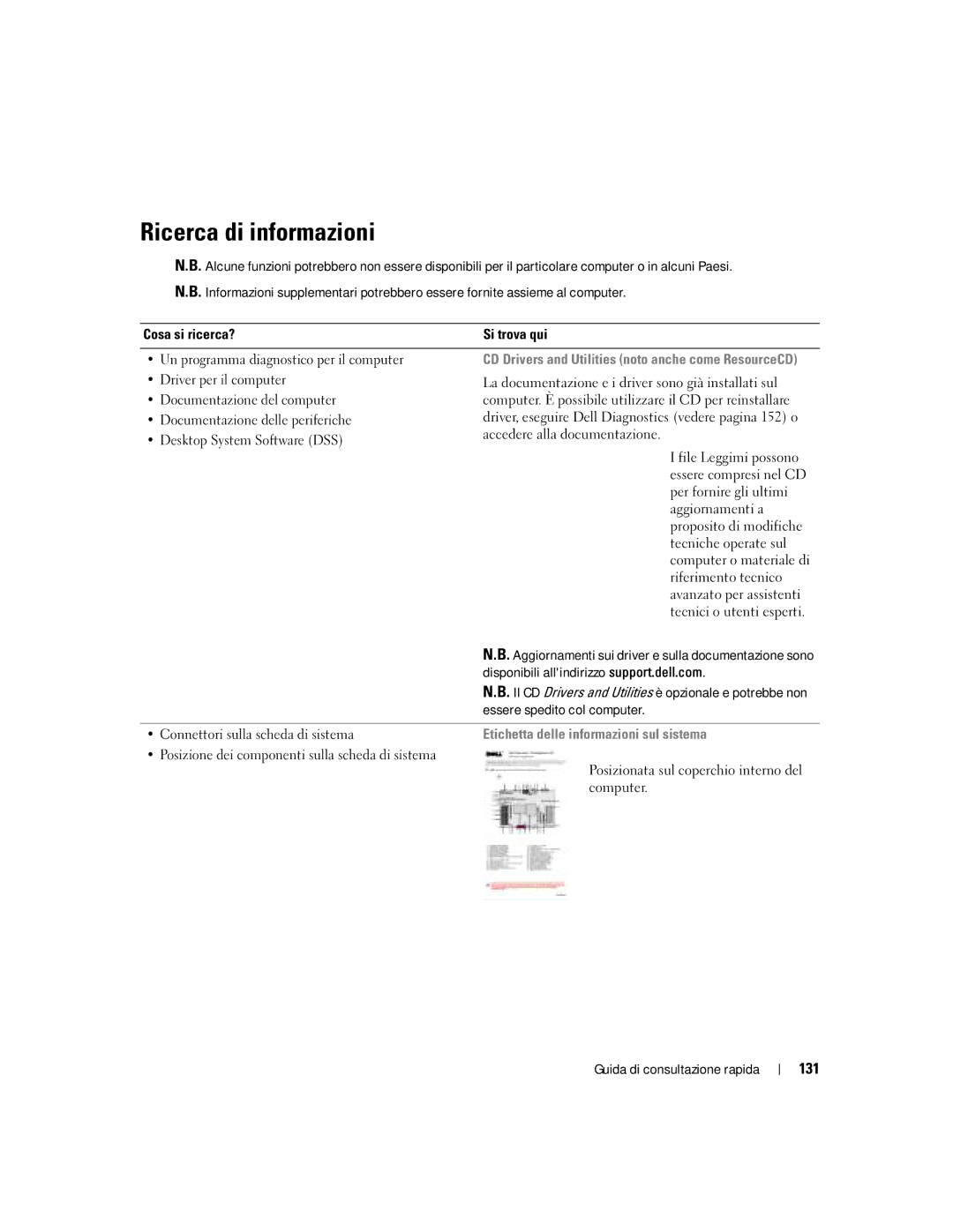 Dell Workstation 470 and Workstation 670 manual Ricerca di informazioni, 131, Etichetta delle informazioni sul sistema 