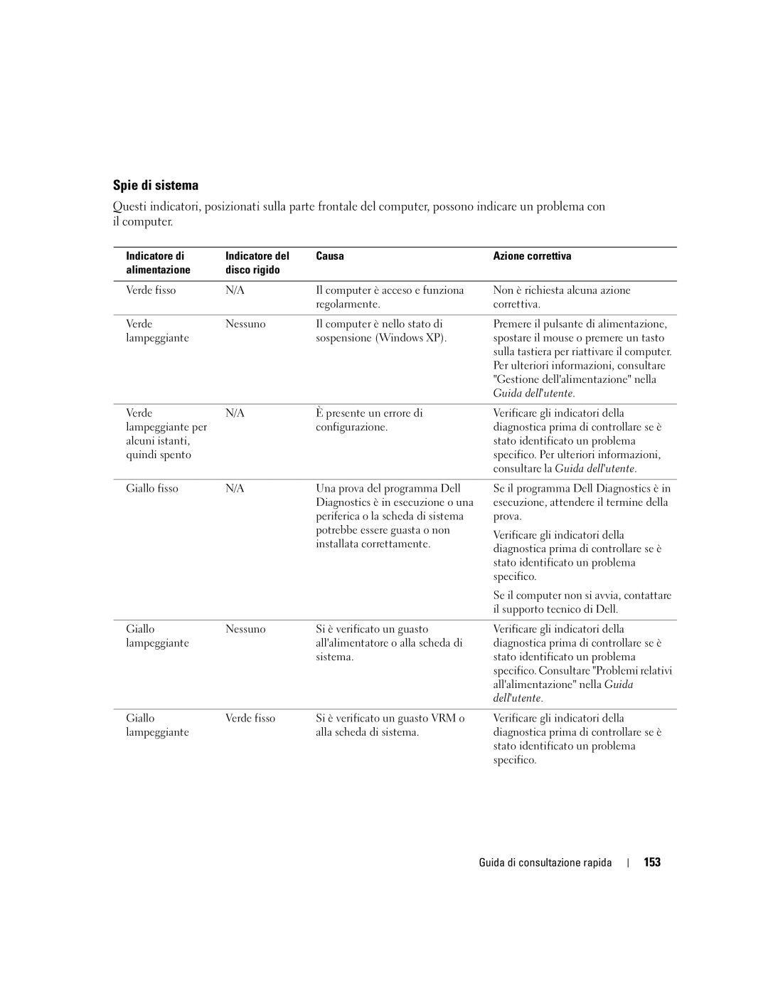 Dell Workstation 470 and Workstation 670 manual Spie di sistema, 153 