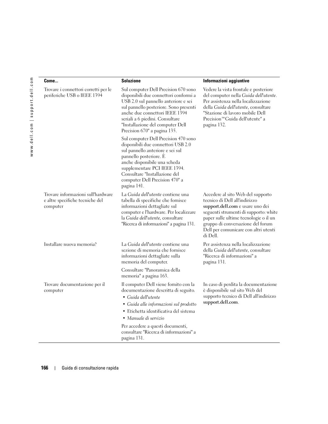Dell Workstation 470 and Workstation 670 manual 166, Come, Guida dellutente, Manuale di servizio 
