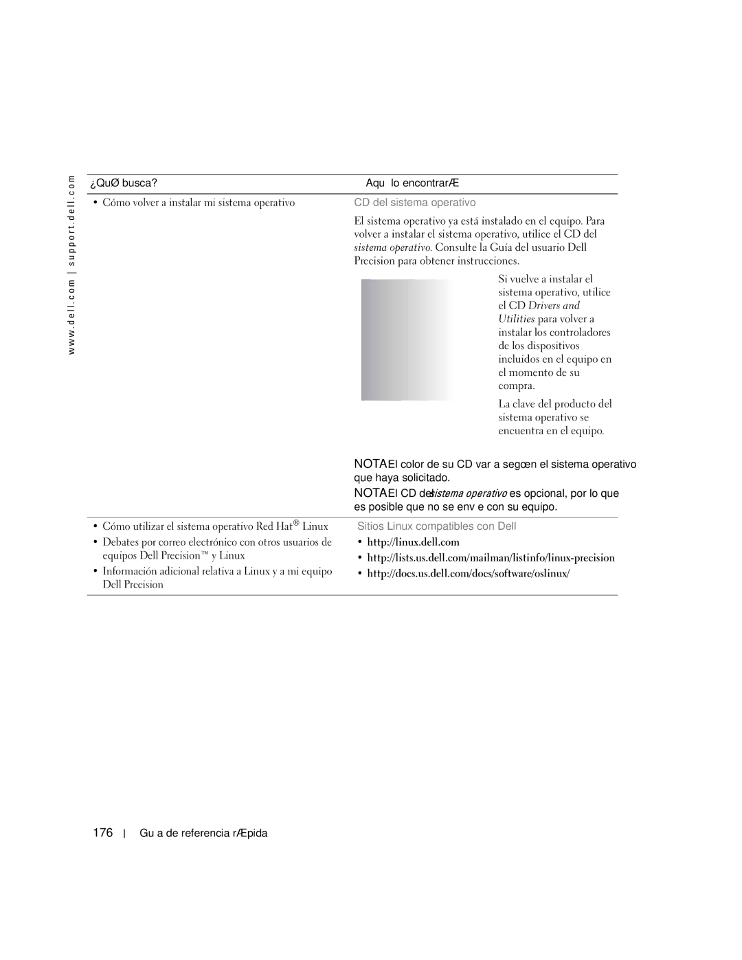 Dell Workstation 470 and Workstation 670 manual 176, CD del sistema operativo, Que haya solicitado 