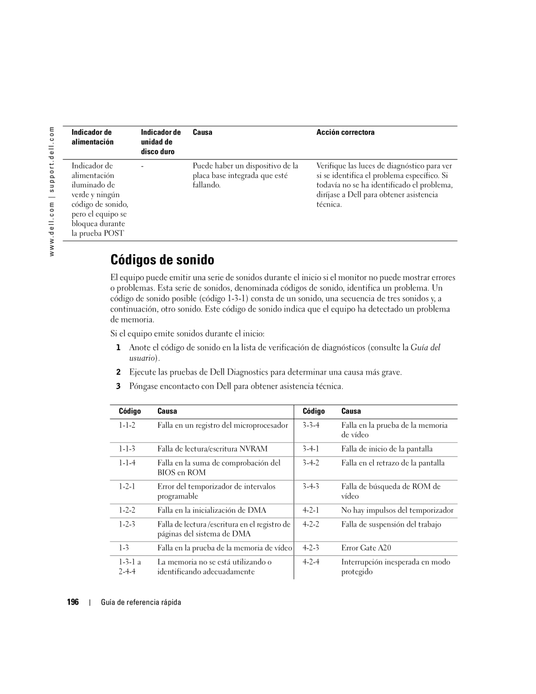Dell Workstation 470 and Workstation 670 manual Códigos de sonido, 196, Código Causa 