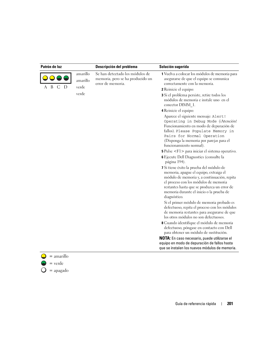 Dell Workstation 470 and Workstation 670 manual 201 