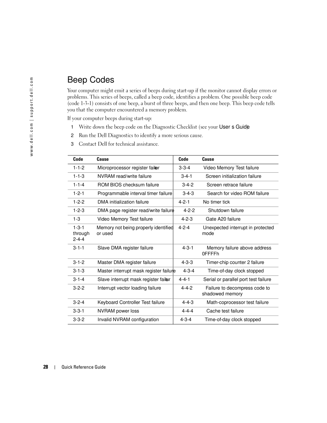 Dell Workstation 470 and Workstation 670 manual Beep Codes, Code Cause 