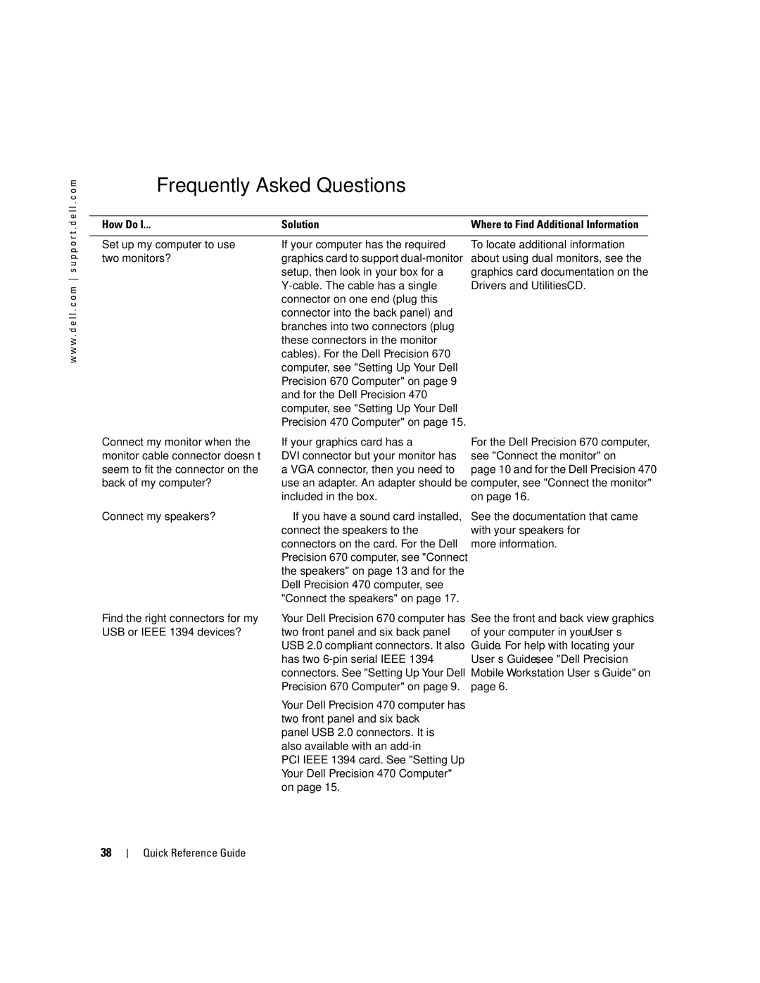 Dell Workstation 470 and Workstation 670 manual Frequently Asked Questions, How Do Solution, Drivers and Utilities CD 