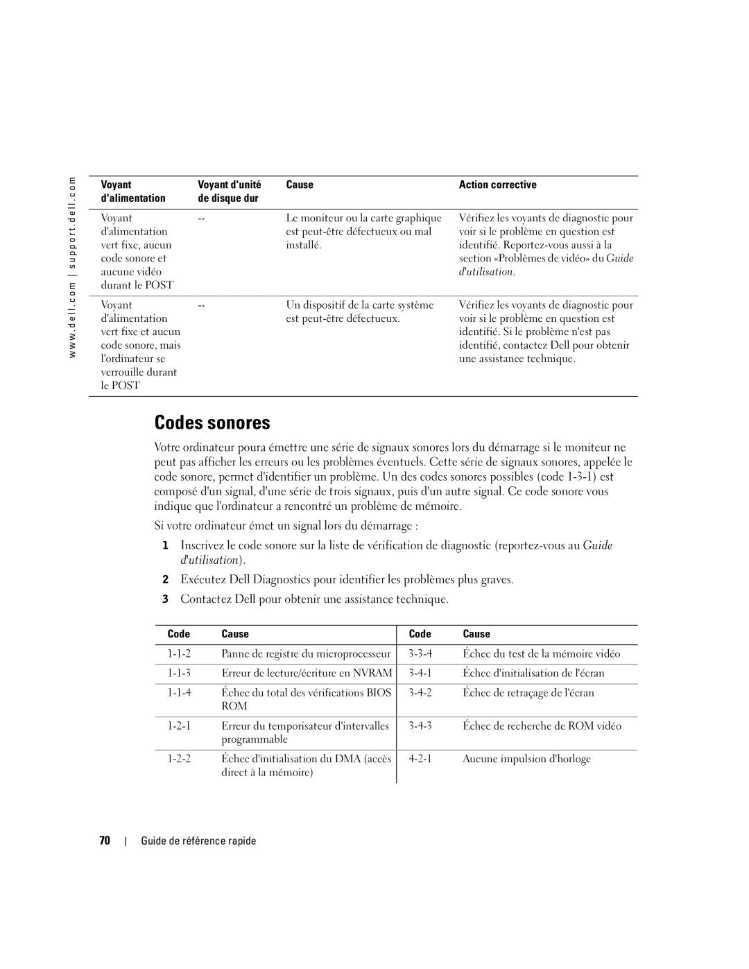 Dell Workstation 470 and Workstation 670 manual Codes sonores, Rom 