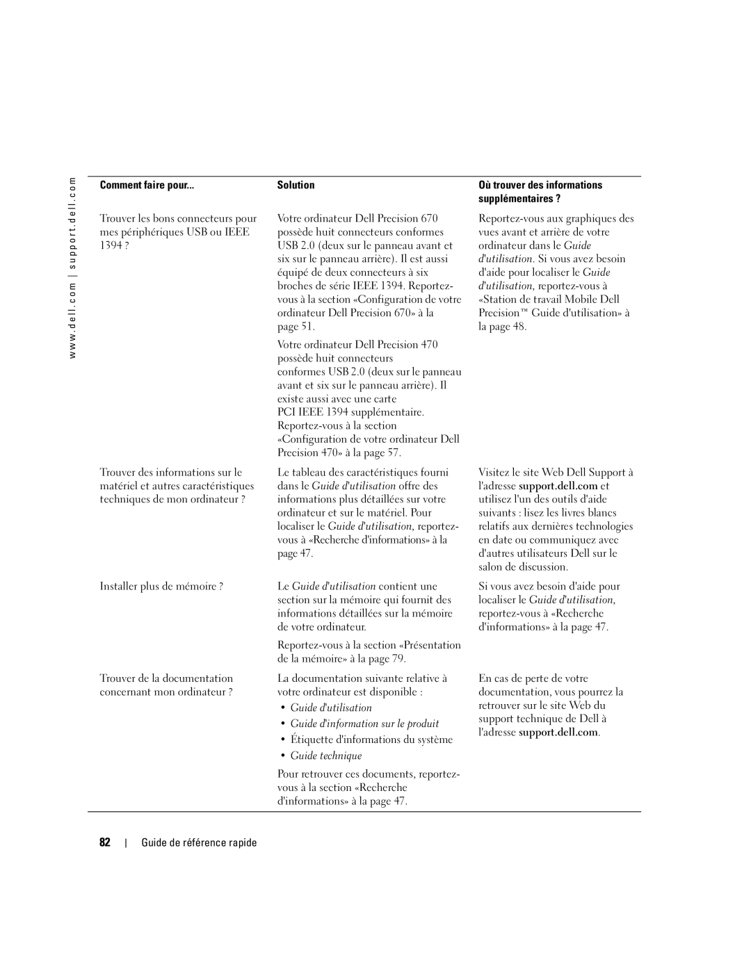 Dell Workstation 470 and Workstation 670 manual Comment faire pour 