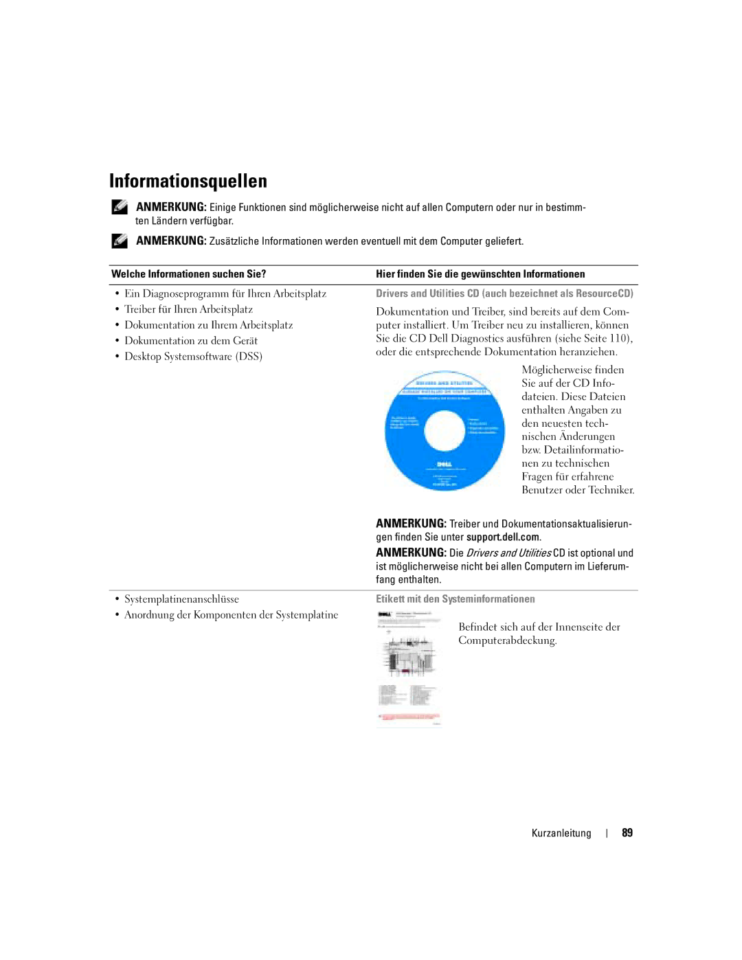 Dell Workstation 470 and Workstation 670 manual Informationsquellen, Etikett mit den Systeminformationen 