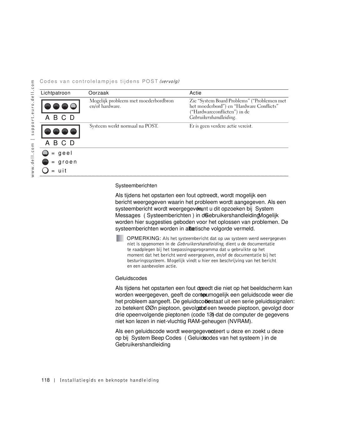 Dell Workstation 530 manual Systeemberichten, Geluidscodes, Installatiegids en beknopte handleiding 