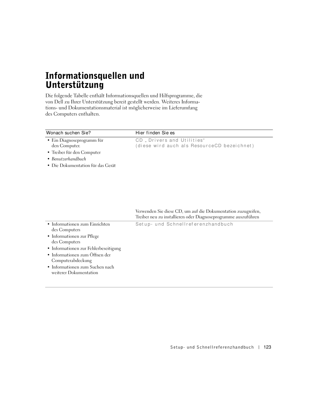 Dell Workstation 530 manual Informationsquellen und Unterstützung, I l i t i e s, Den Computer 