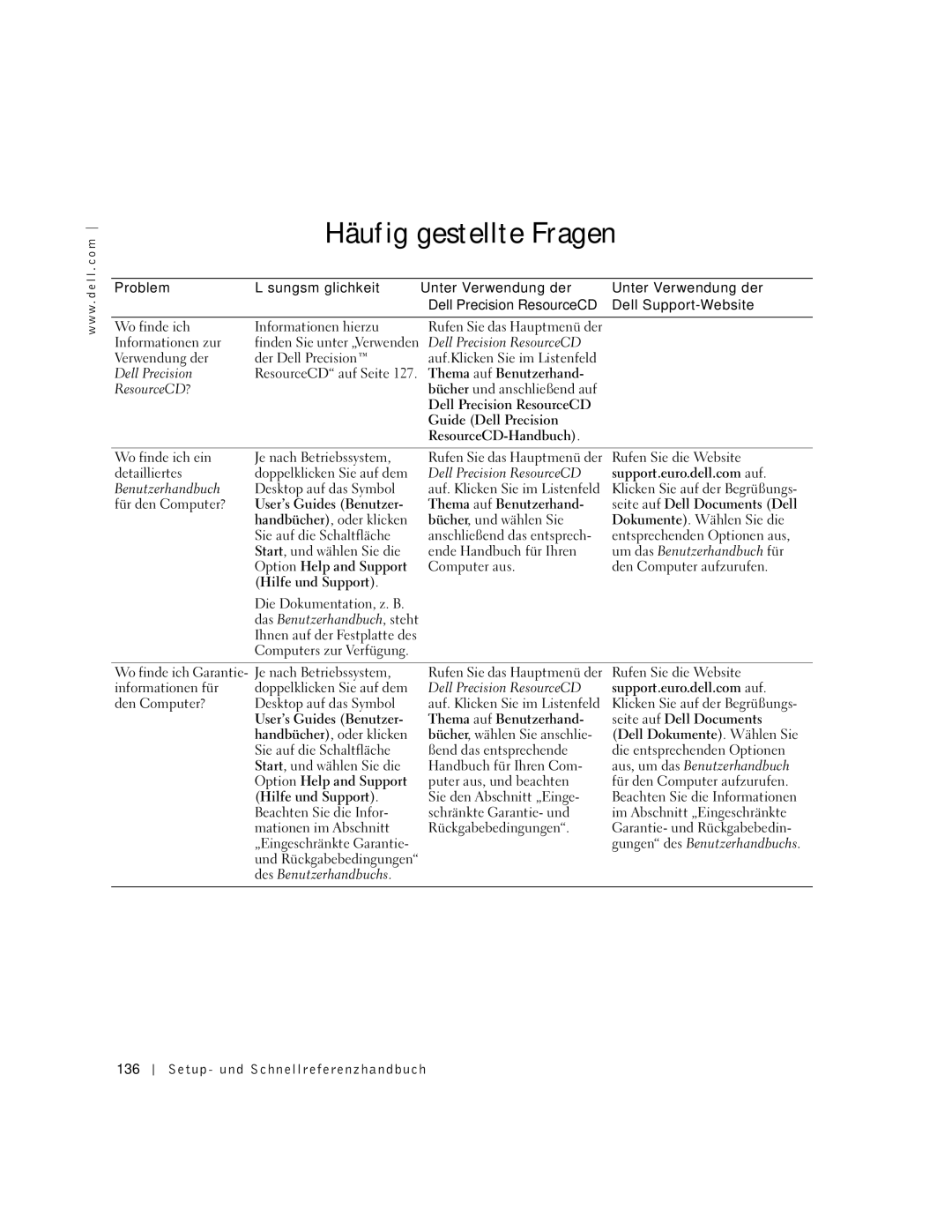 Dell Workstation 530 manual Häufig gestellte Fragen 