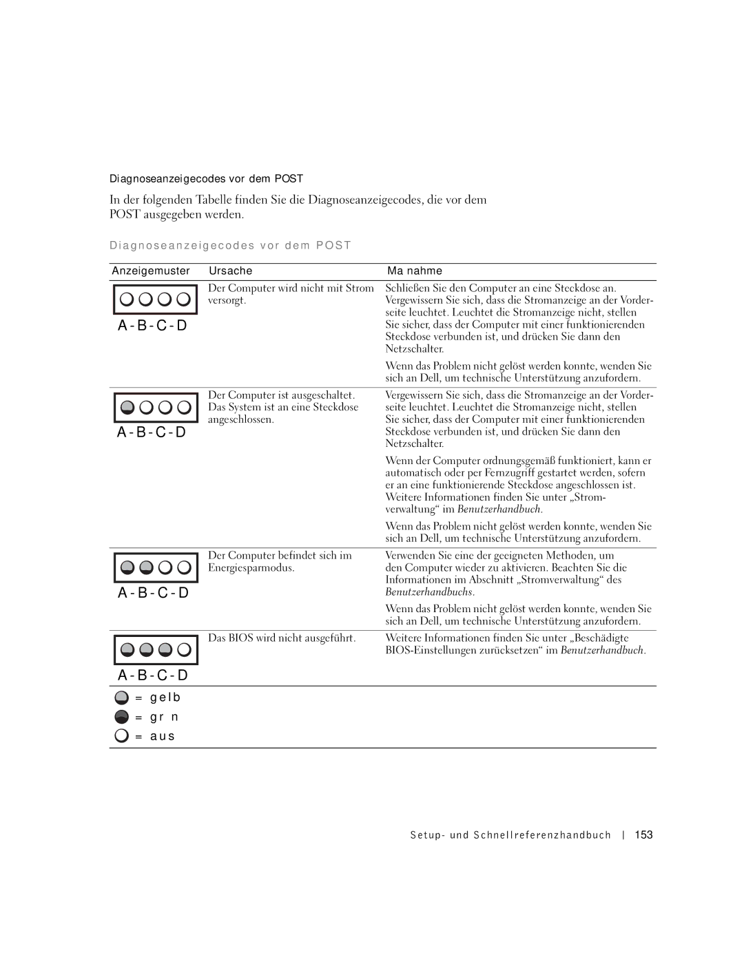 Dell Workstation 530 manual A g n o s e a n z e i g e codes v o r d e m P O S T 