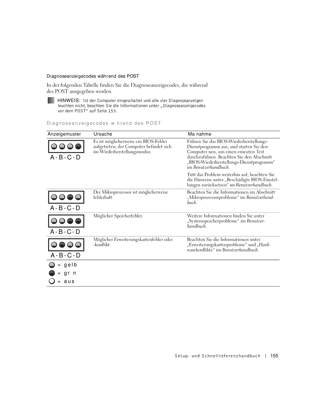 Dell Workstation 530 manual A g n o s e a n z e i g e codes w ä h r e n d d e s P O S T 