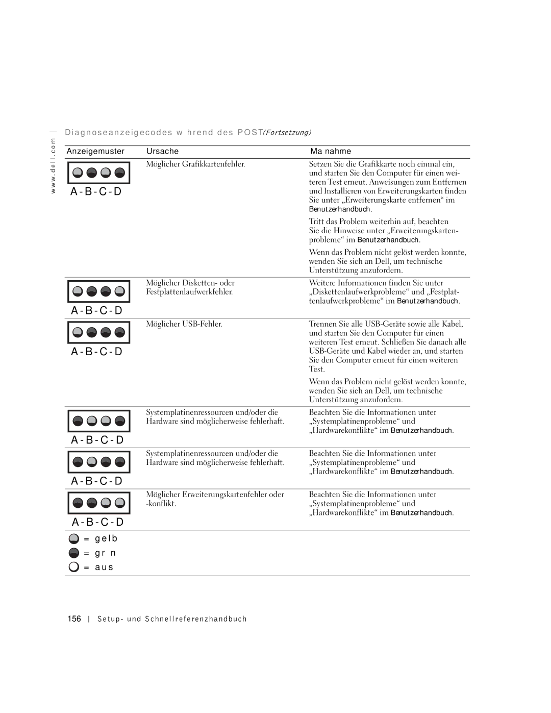 Dell Workstation 530 manual Sie unter „Erweiterungskarte entfernen im, Tritt das Problem weiterhin auf, beachten 