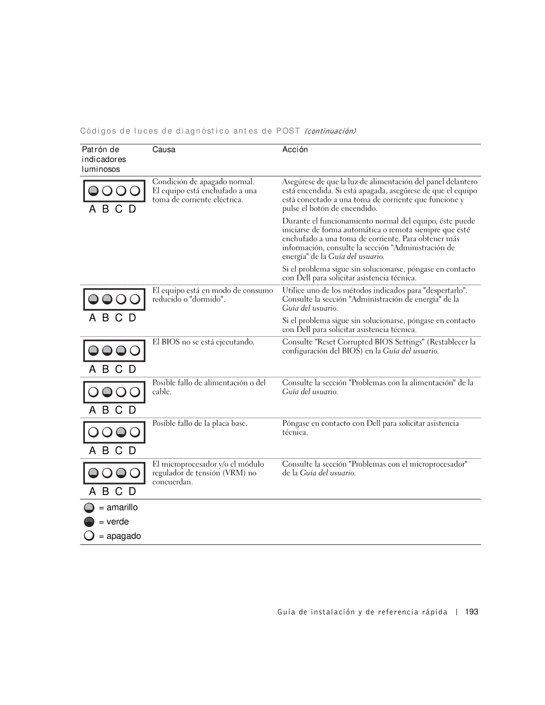 Dell Workstation 530 manual S T continuación, El equipo está enchufado a una, Toma de corriente eléctrica 