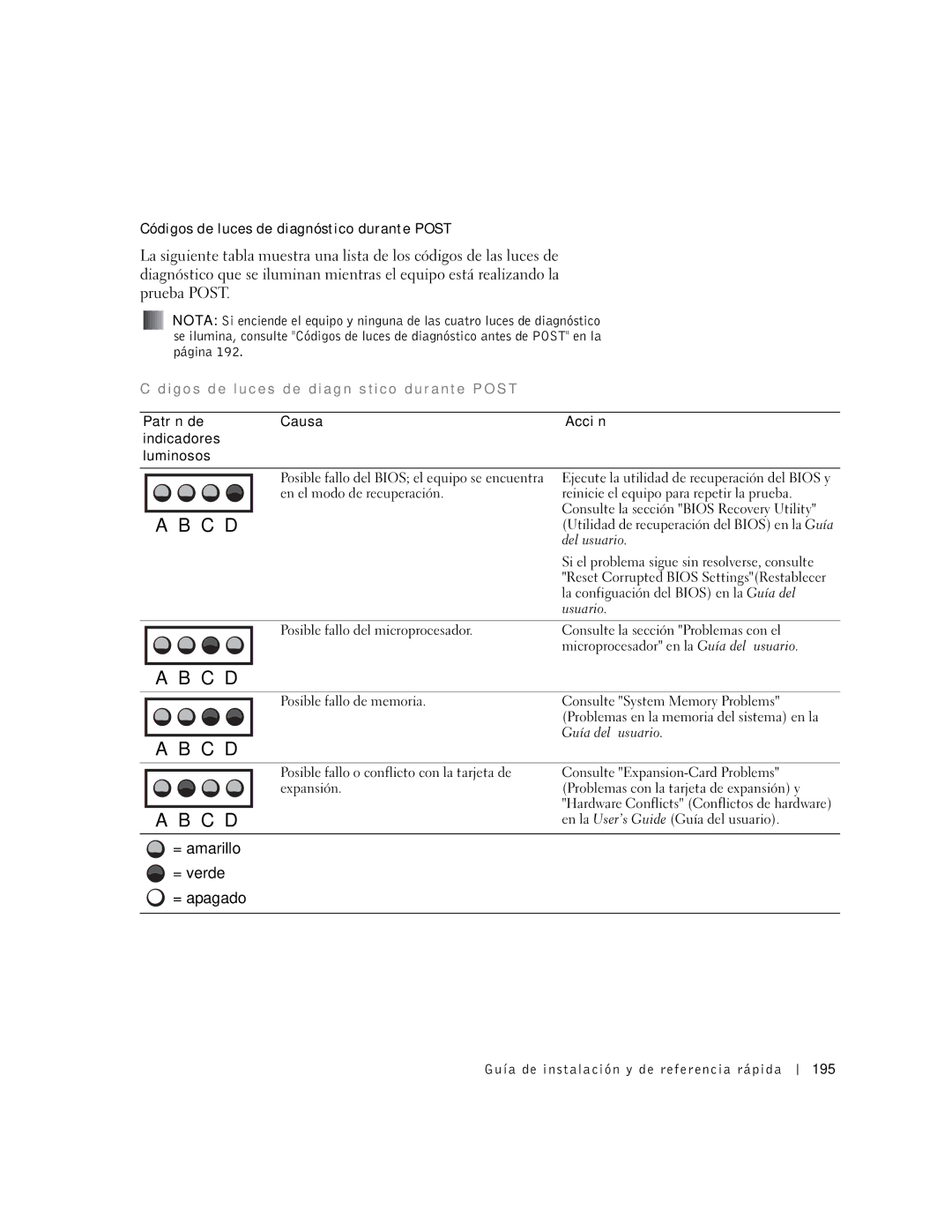 Dell Workstation 530 manual Códigos de luces de diagnóstico durante Post, Patrón de Causa Acción Indicadores Luminosos 