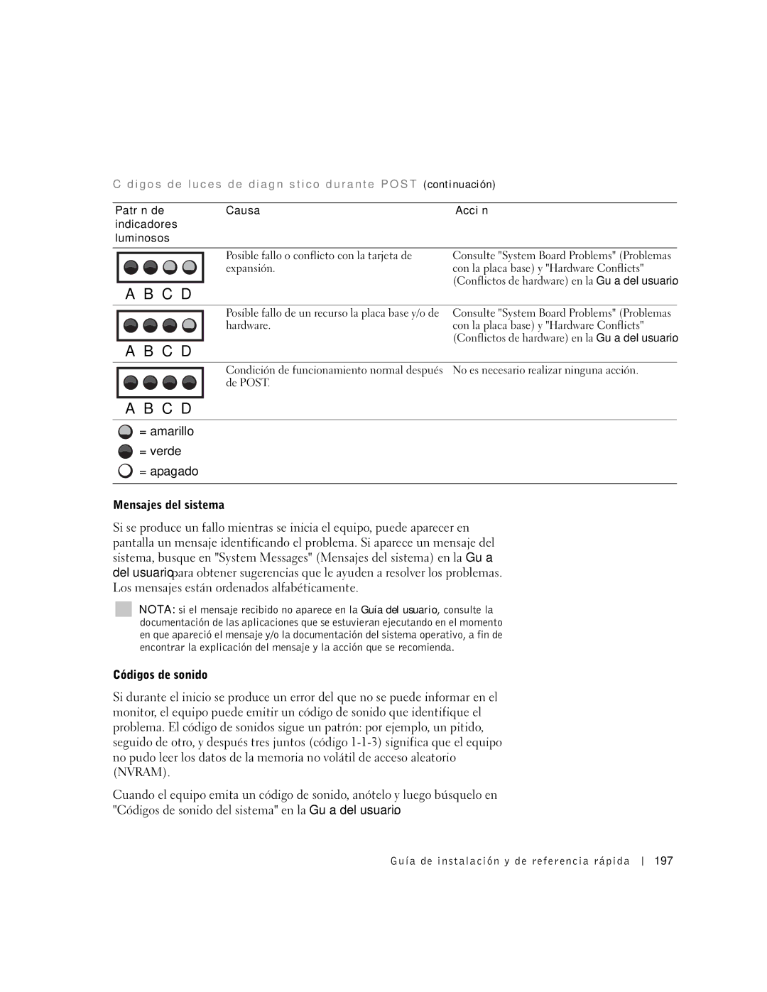 Dell Workstation 530 manual Posible fallo de un recurso la placa base y/o de hardware 