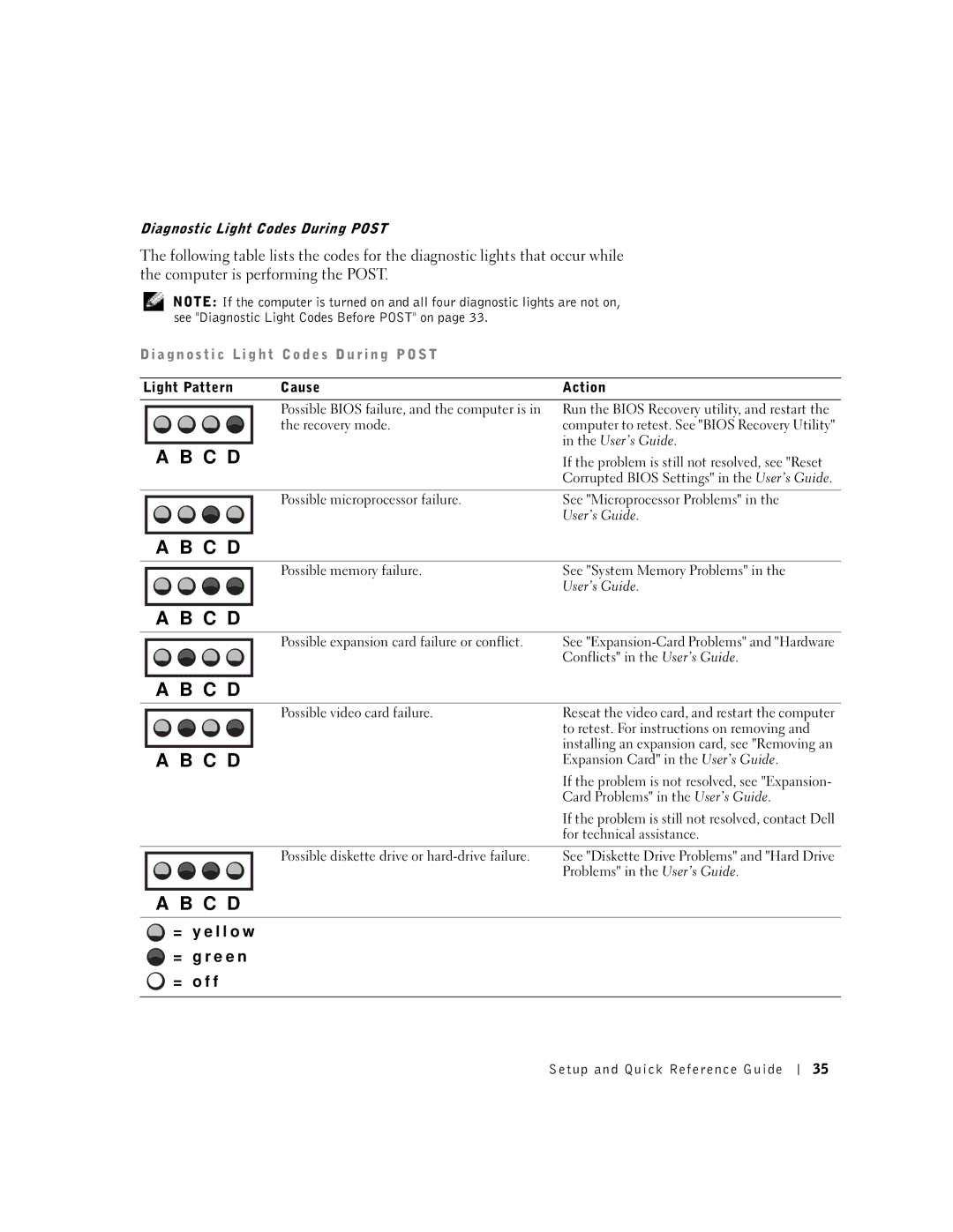 Dell Workstation 530 manual A g n o s t i c L i g h t codes D u r i n g P O S T 