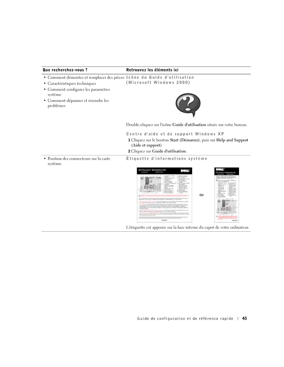 Dell Workstation 530 manual 