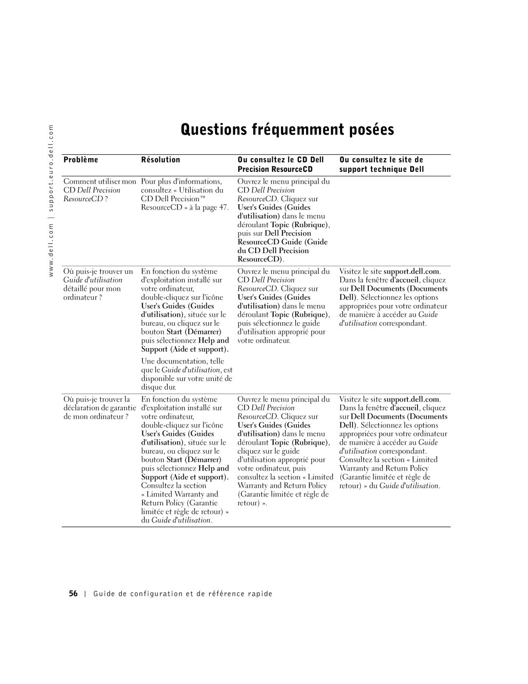 Dell Workstation 530 manual Questions fréquemment posées 