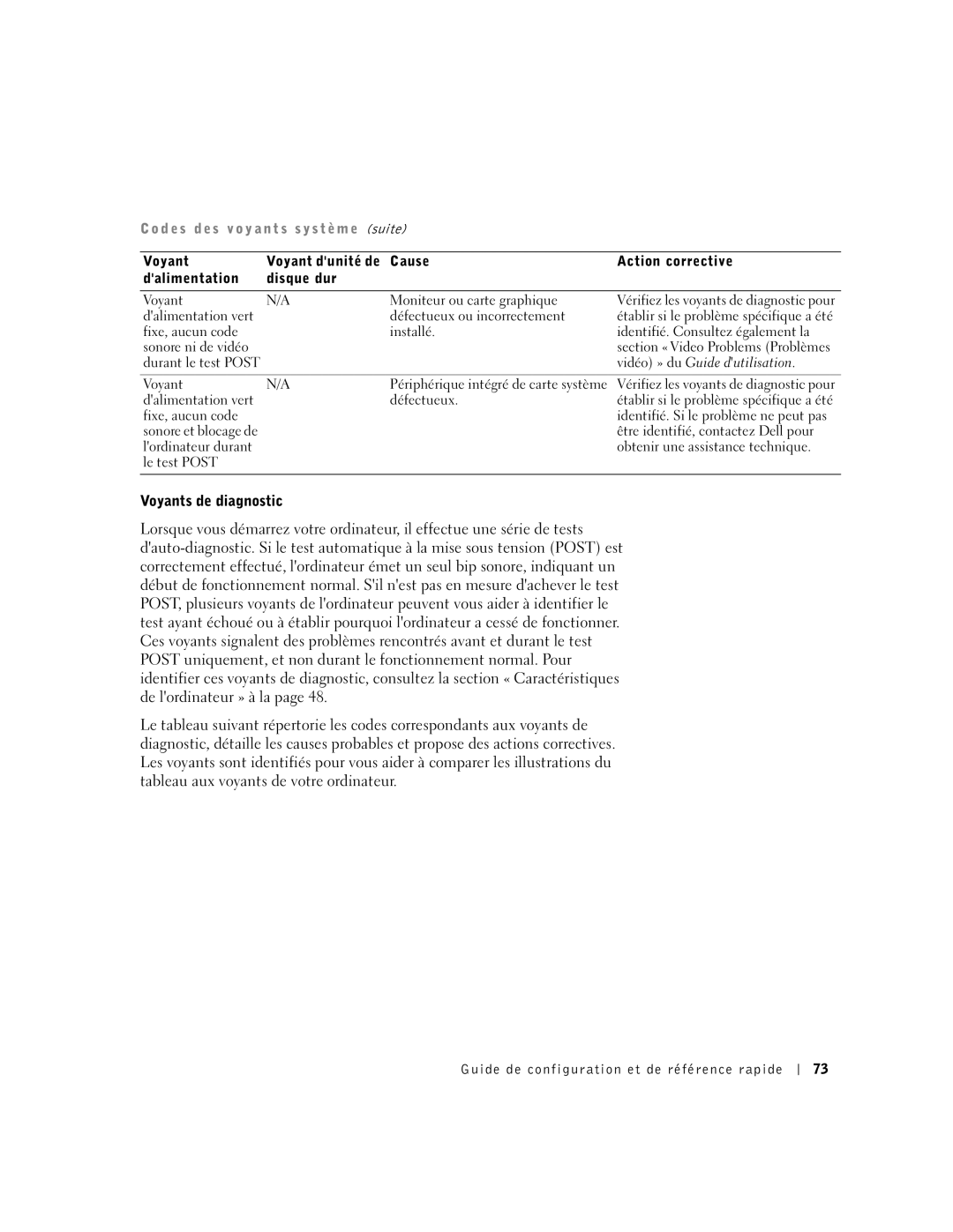 Dell Workstation 530 manual Codes d e s v o y a n t s s y s t è m e suite 