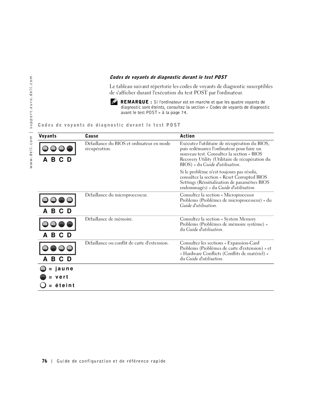 Dell Workstation 530 manual De safficher durant lexécution du test Post par lordinateur 