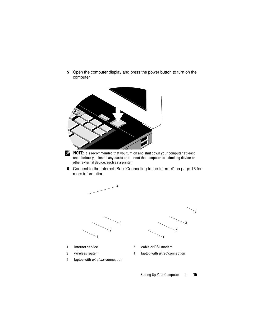 Dell X001C Internet service Cable or DSL modem Wireless router, Laptop with wireless connection Setting Up Your Computer 