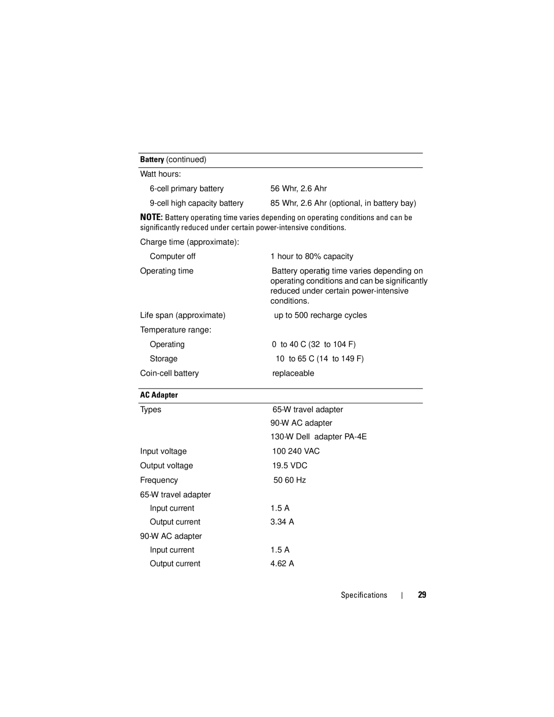 Dell X001C specifications AC Adapter 