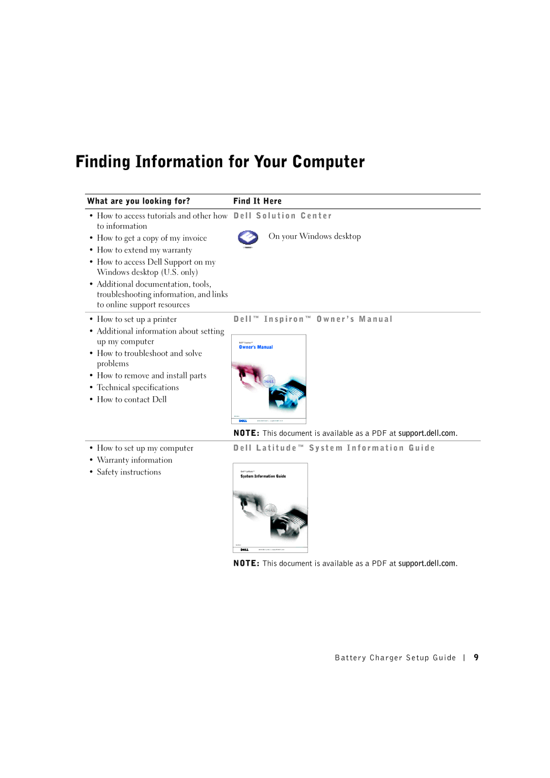 Dell X0350 setup guide 